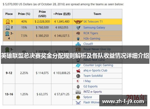 英雄联盟总决赛奖金分配规则解析及各队收益情况详细介绍 英雄联盟总决赛奖金分配规则解析及各队收益情况详细介绍