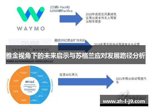 雅金视角下的未来启示与苏格兰应对发展路径分析