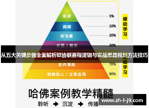 从五大关键步骤全面解析欧协联赛程逻辑与实战思路规划方法技巧