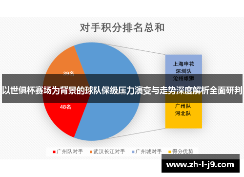 以世俱杯赛场为背景的球队保级压力演变与走势深度解析全面研判