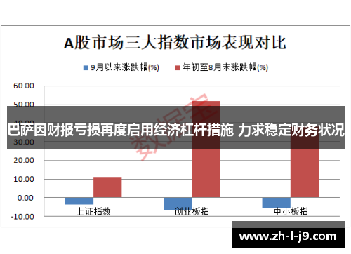 巴萨因财报亏损再度启用经济杠杆措施 力求稳定财务状况