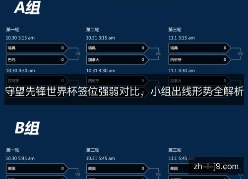 守望先锋世界杯签位强弱对比，小组出线形势全解析