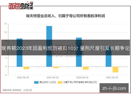 埃弗顿2023年因盈利规则被扣10分 量刑尺度引发长期争论